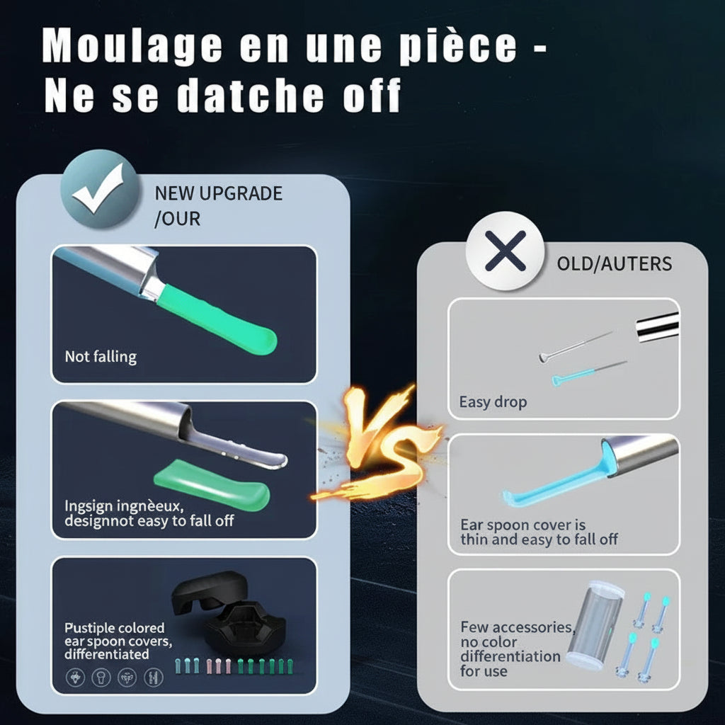 NE28 Pro™ – Kit Professionnel de Nettoyage des Oreilles avec Caméra HD 1080P et Connexion WiFi